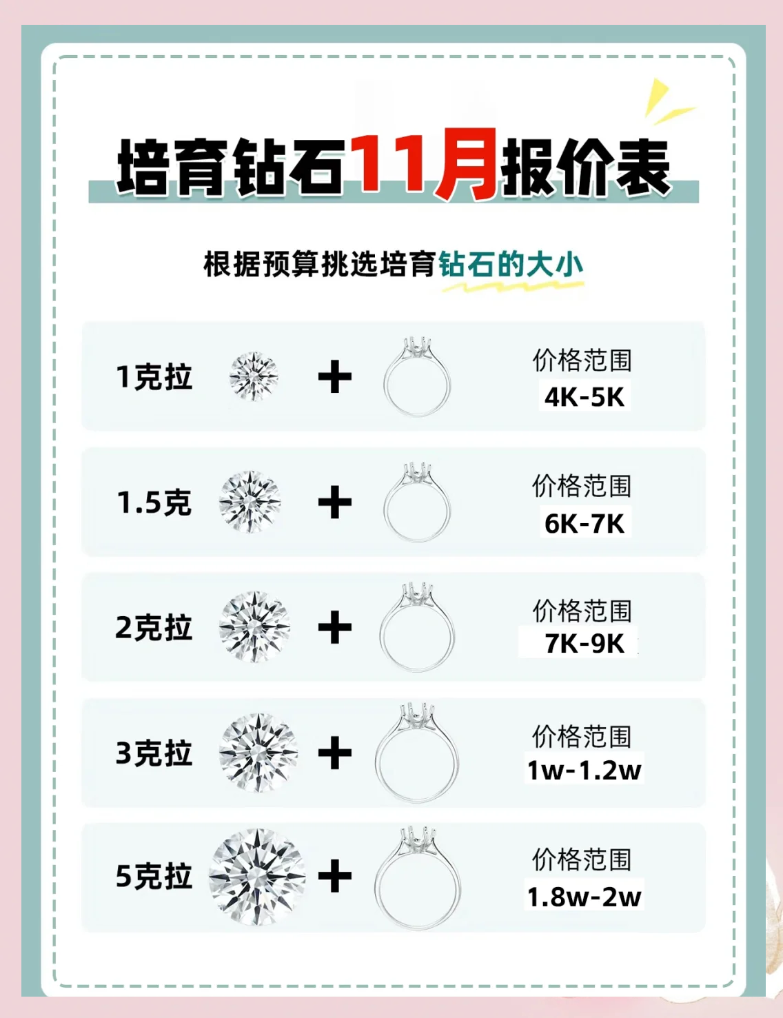 实验室培育钻石值得买吗(人工培育钻石戴久了会怎么样)