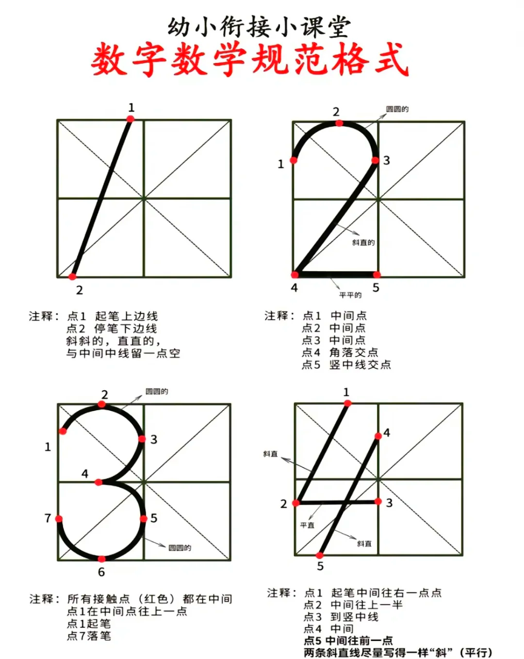 1到5的数字田字格书写