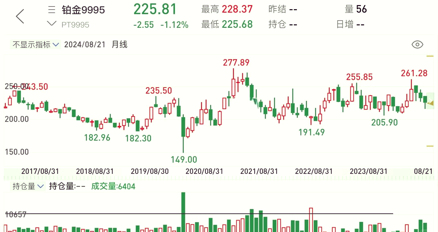 贵金属价格走势图(今日贵金属价格走势图) 第1张