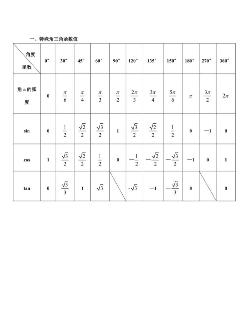 tanx数值表
