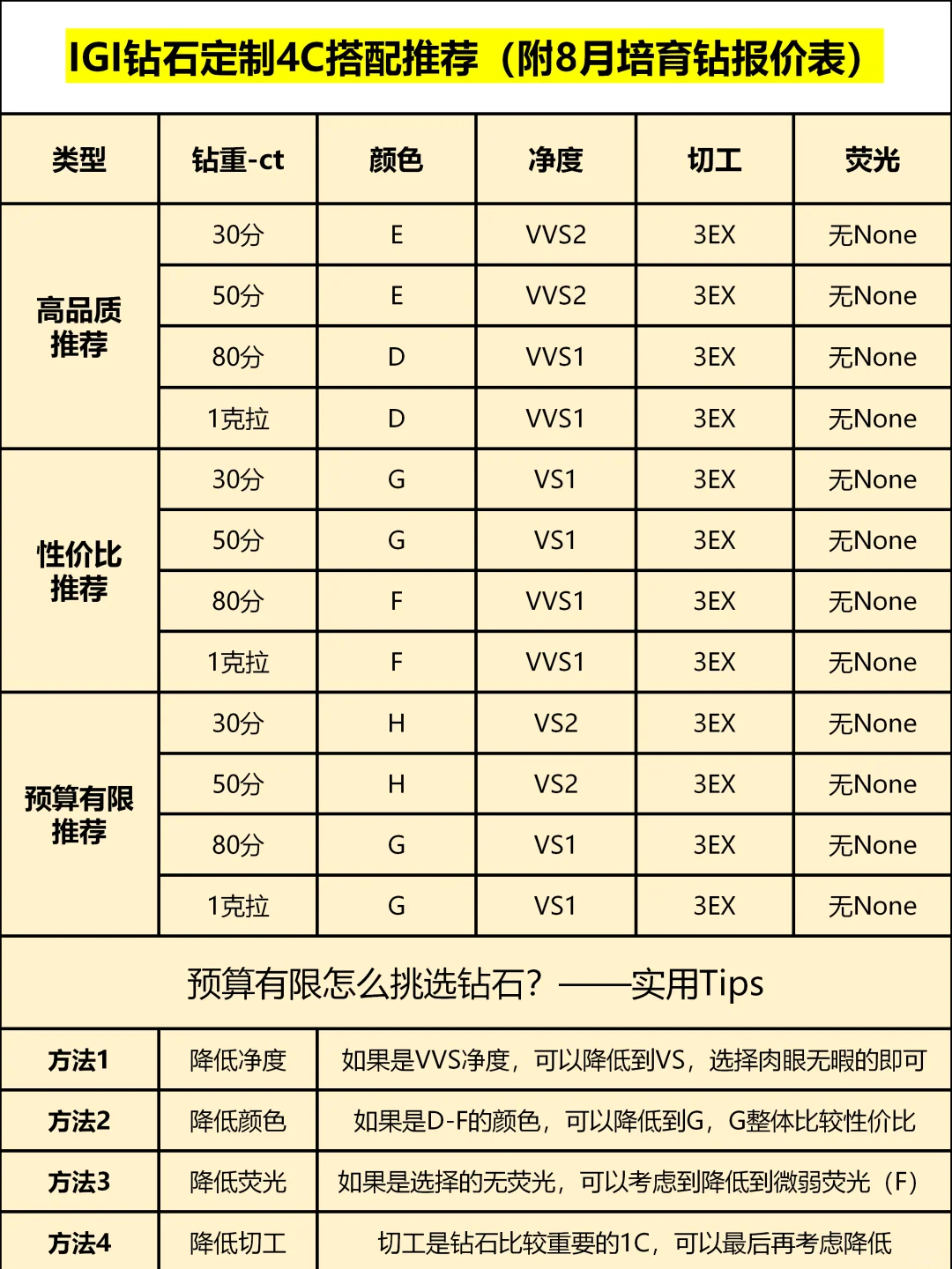淘宝一个钻多少单=1个皇冠的淘宝店铺卖多少钱