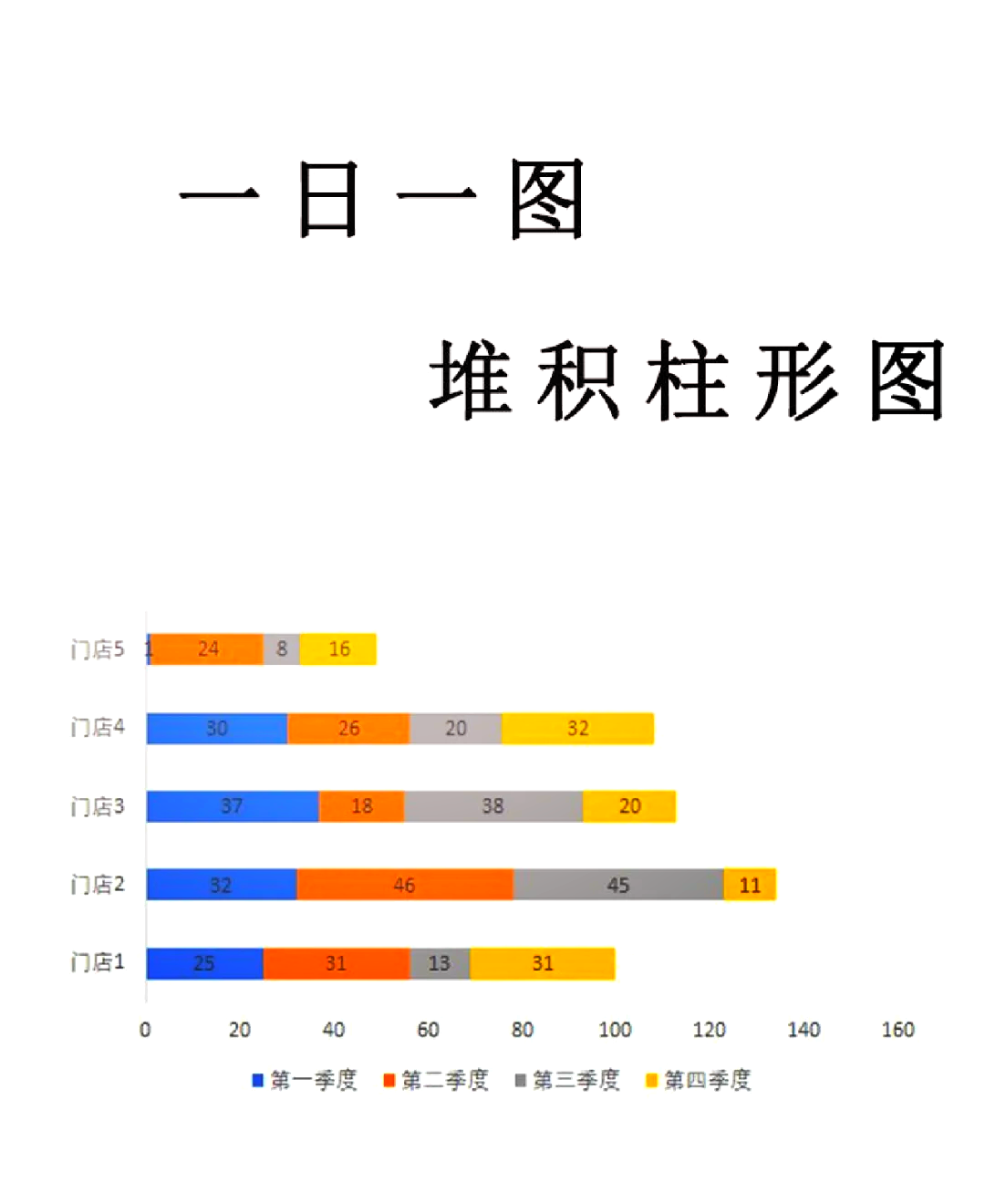excel怎么形成柱状图