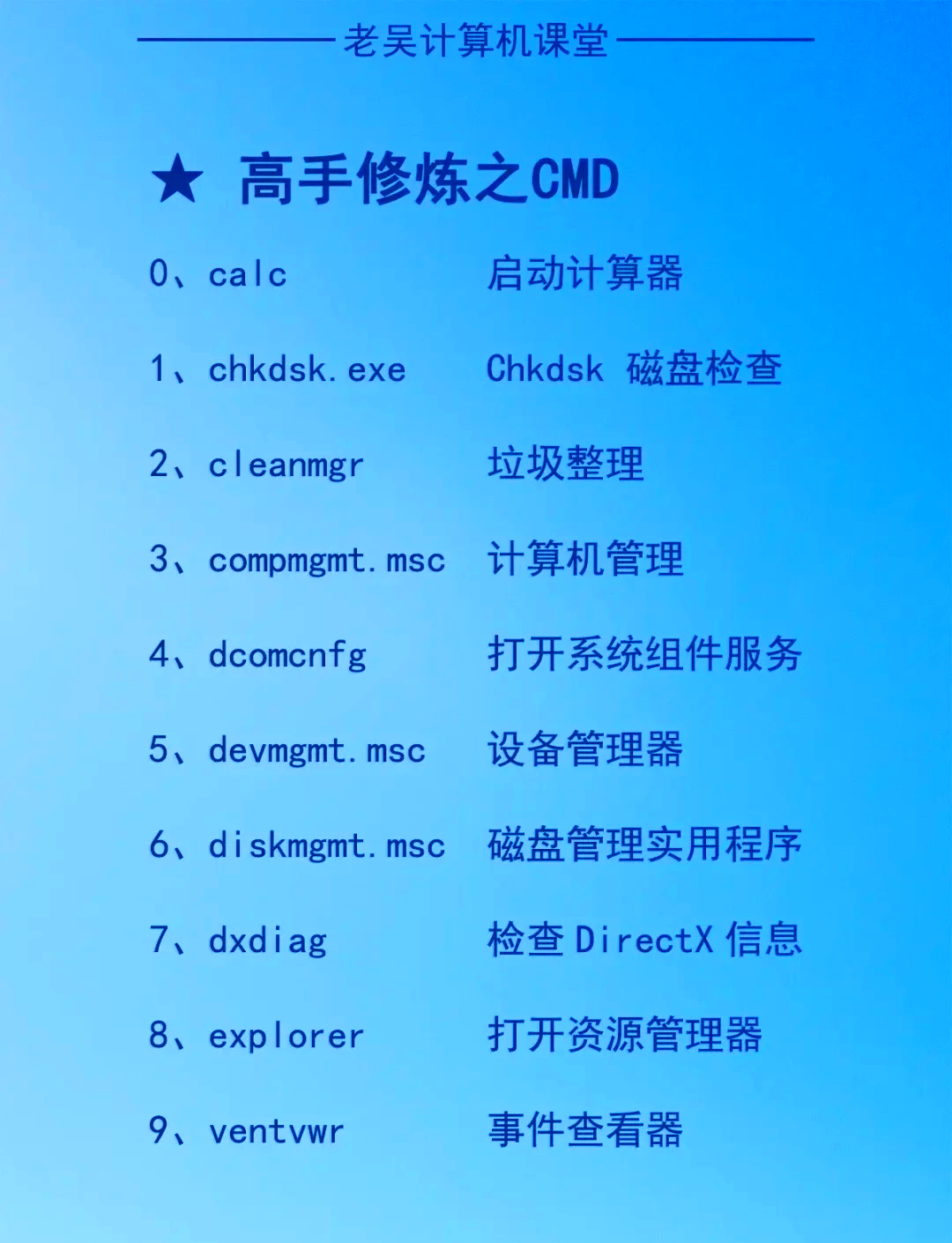 电脑命令大全，电脑命令键的使用方法