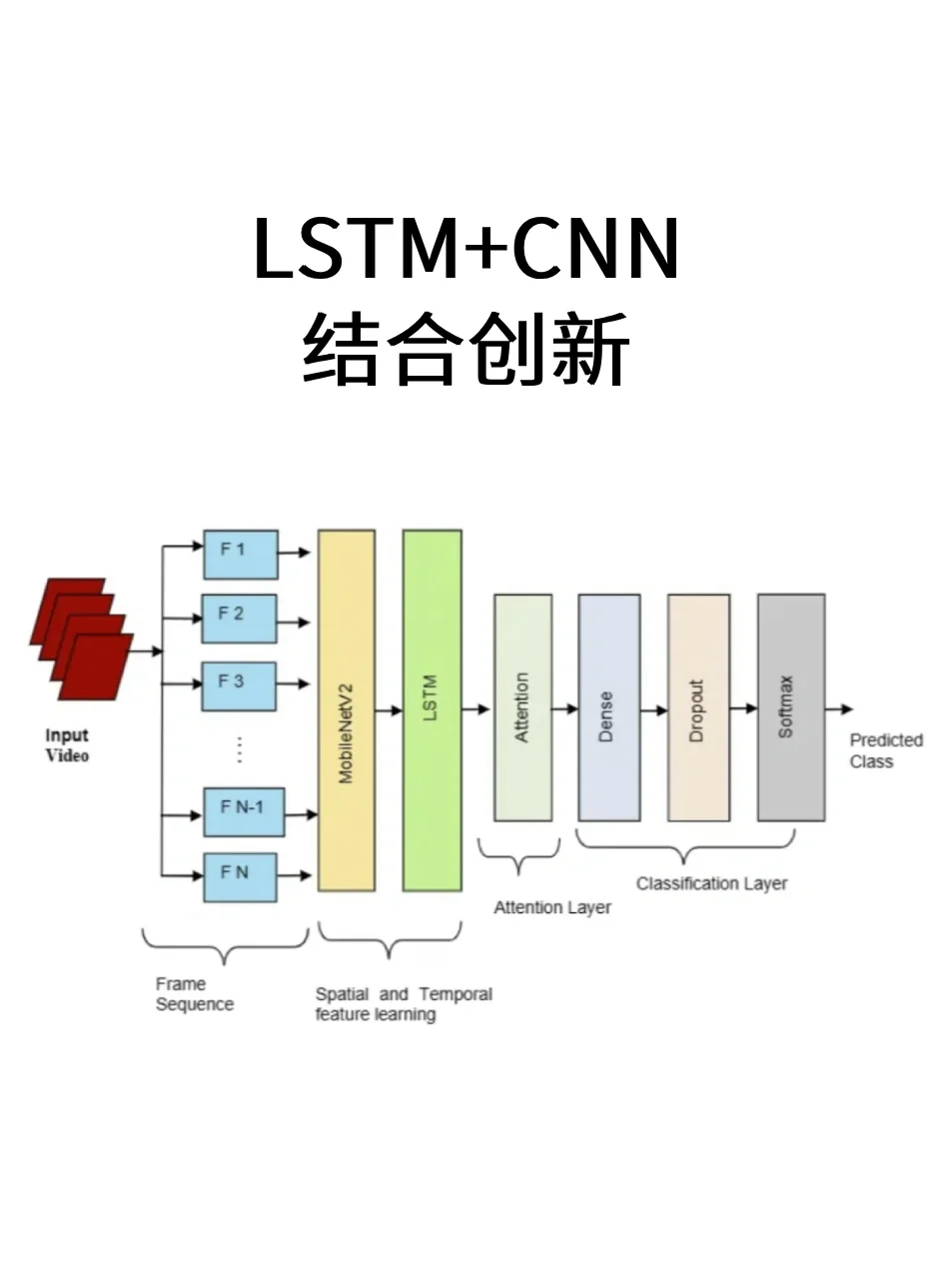 lll代表的网络意思