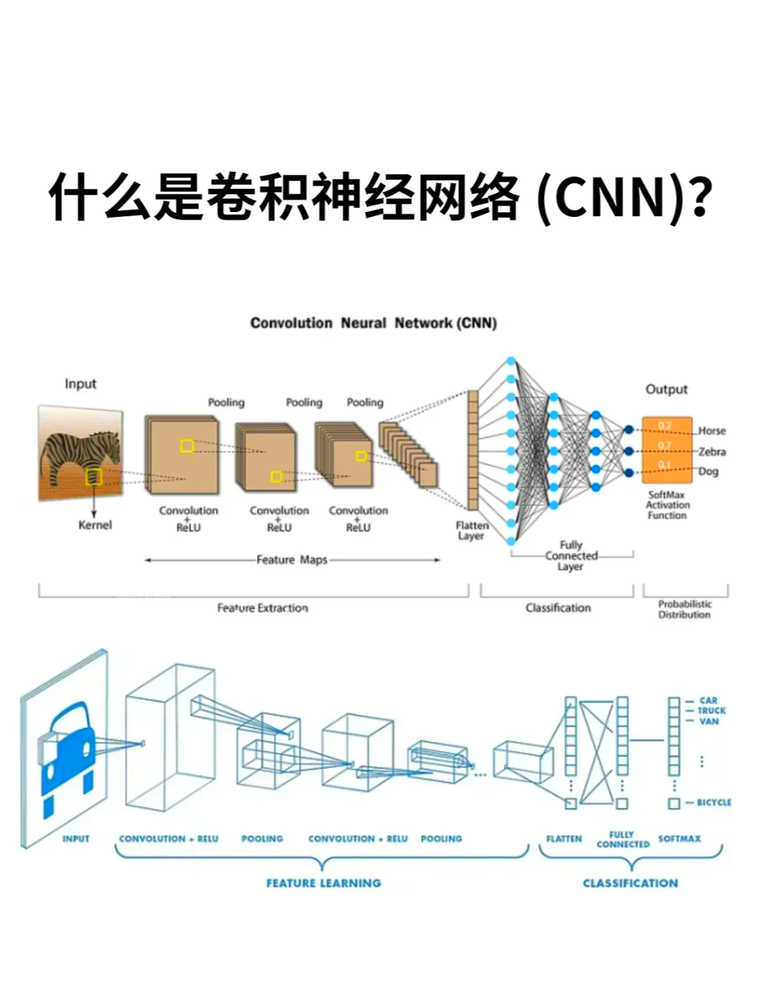 神经网络的权重的含义=神经网络的权值是什么意思