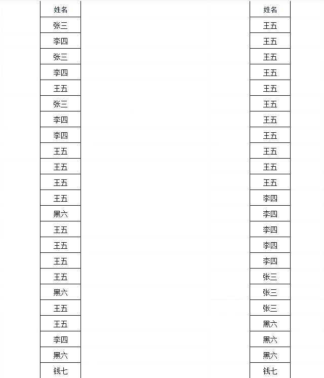怎么统计人名出现次数