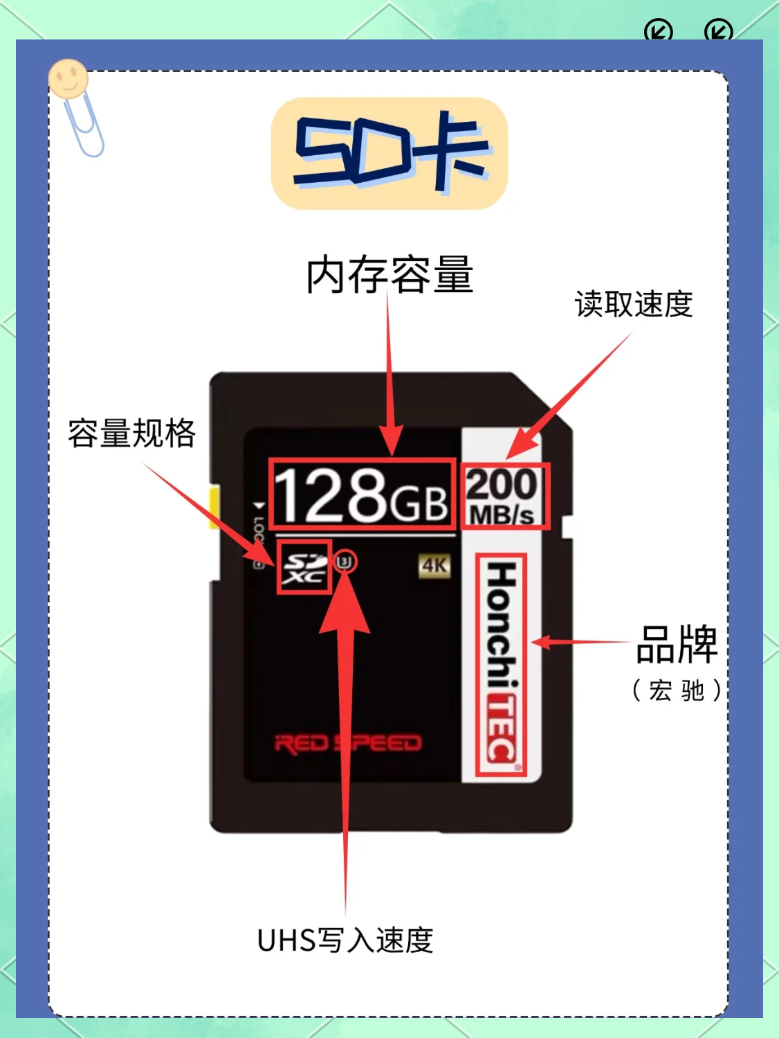 手机sd卡是什么意思(手机sd卡是什么意思呀)