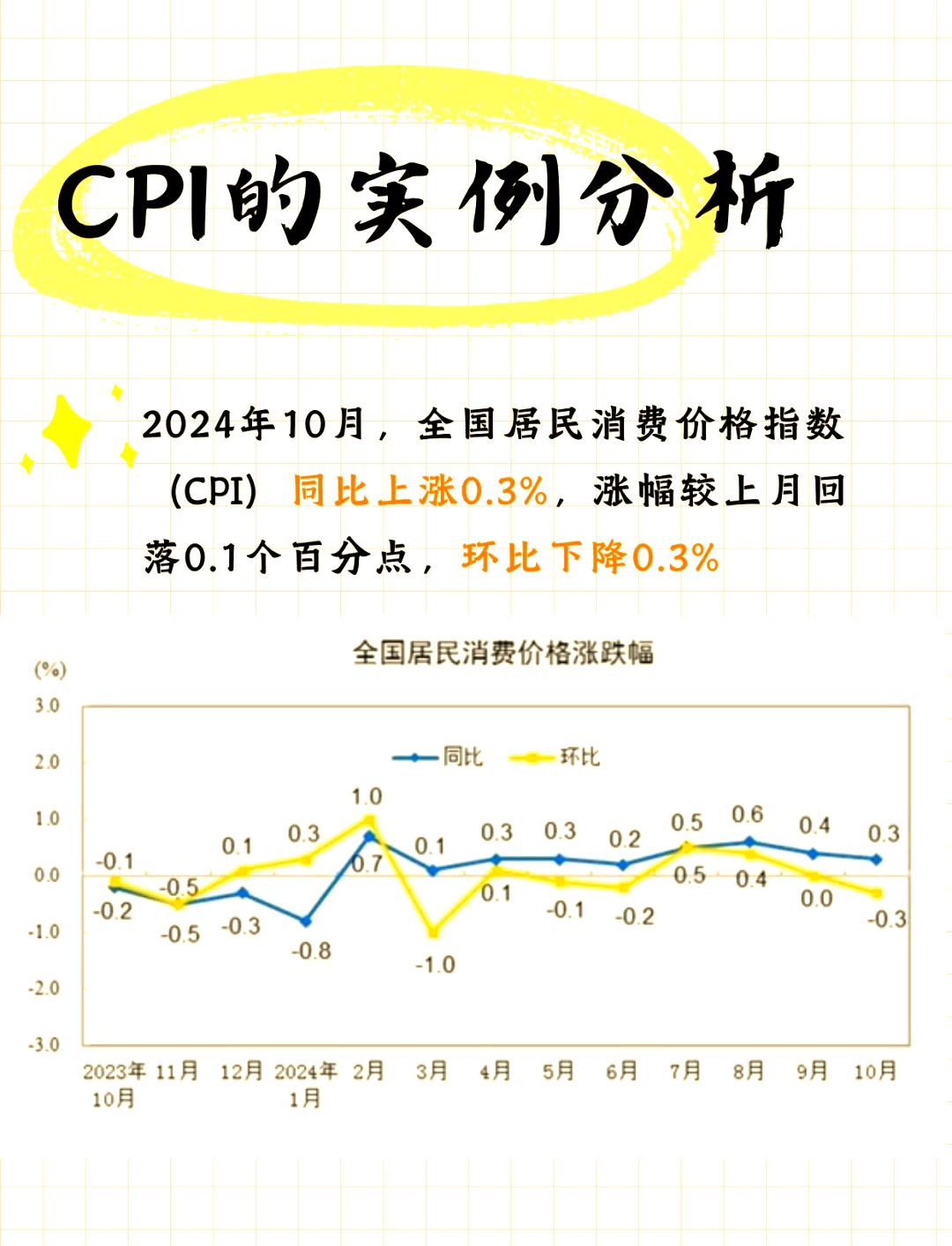 CPI指数计算方法
