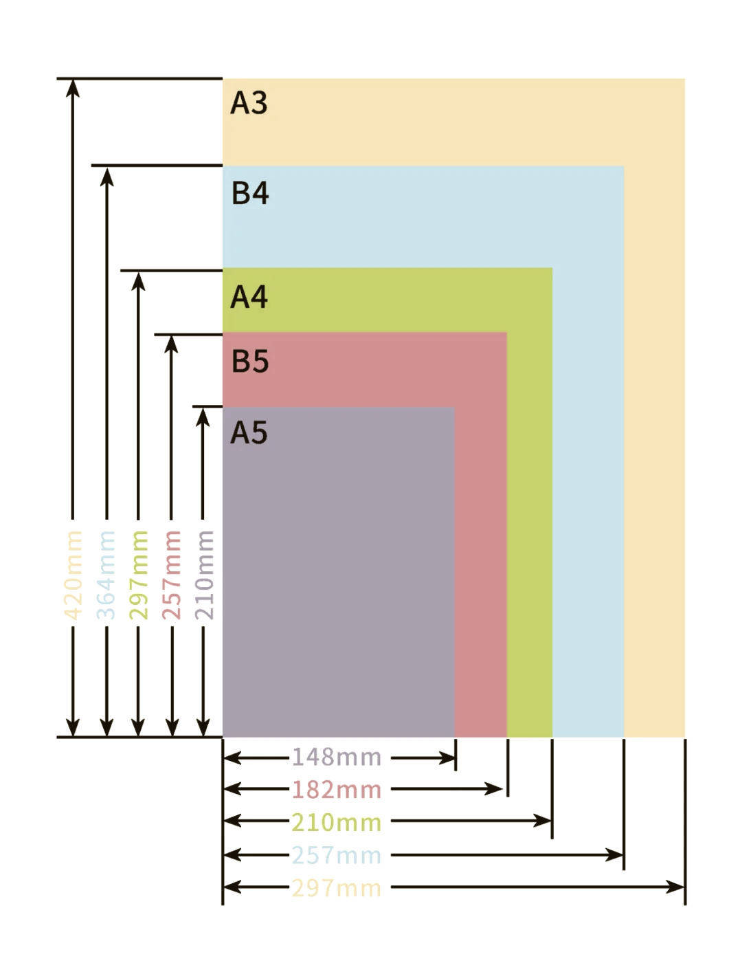 a4打印纸张比例参数