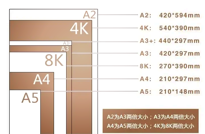 A5尺寸是多大，a5尺寸是多大px
