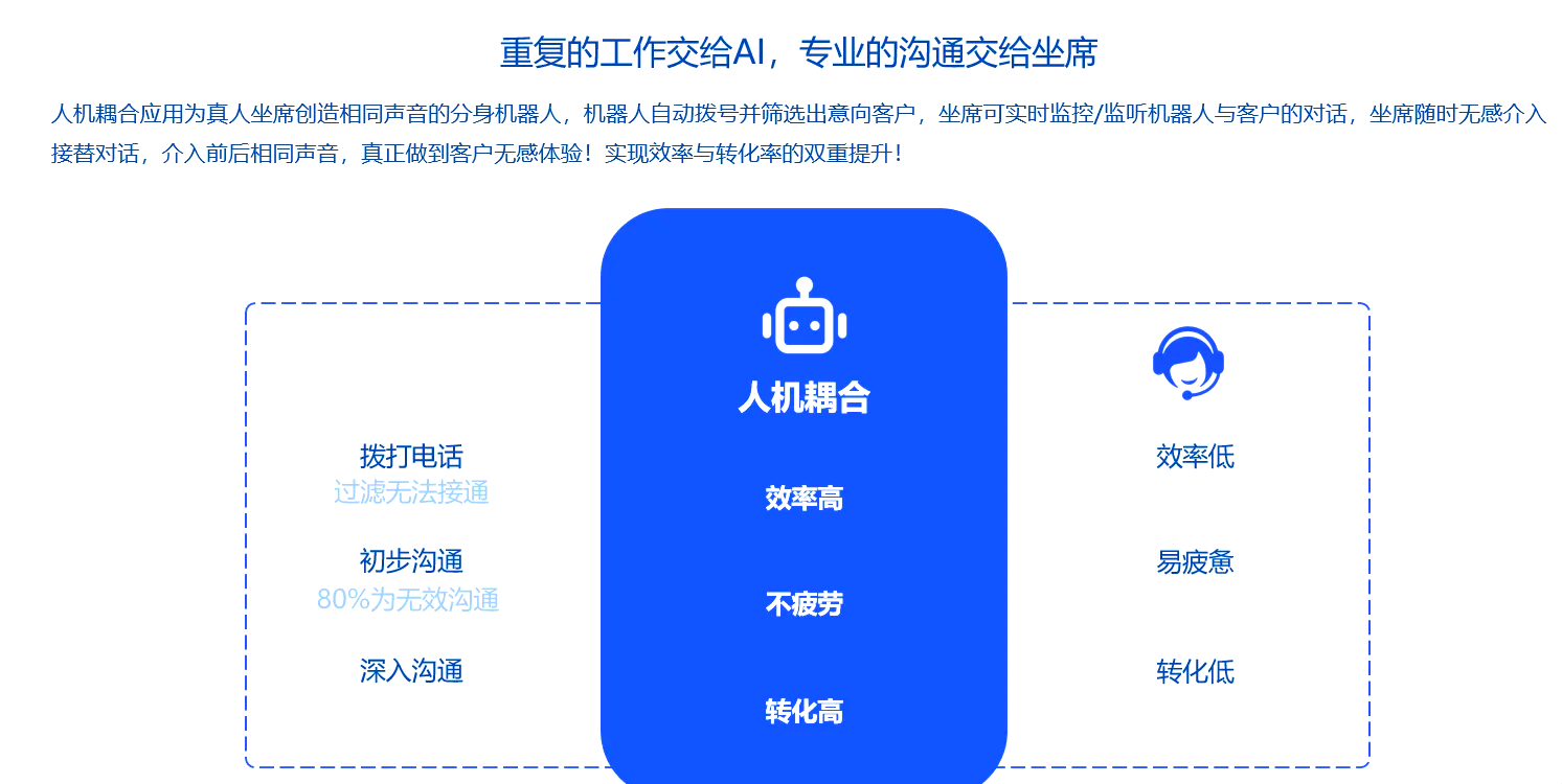 ai电话机器人怎样(ai电话机器人管理平台)