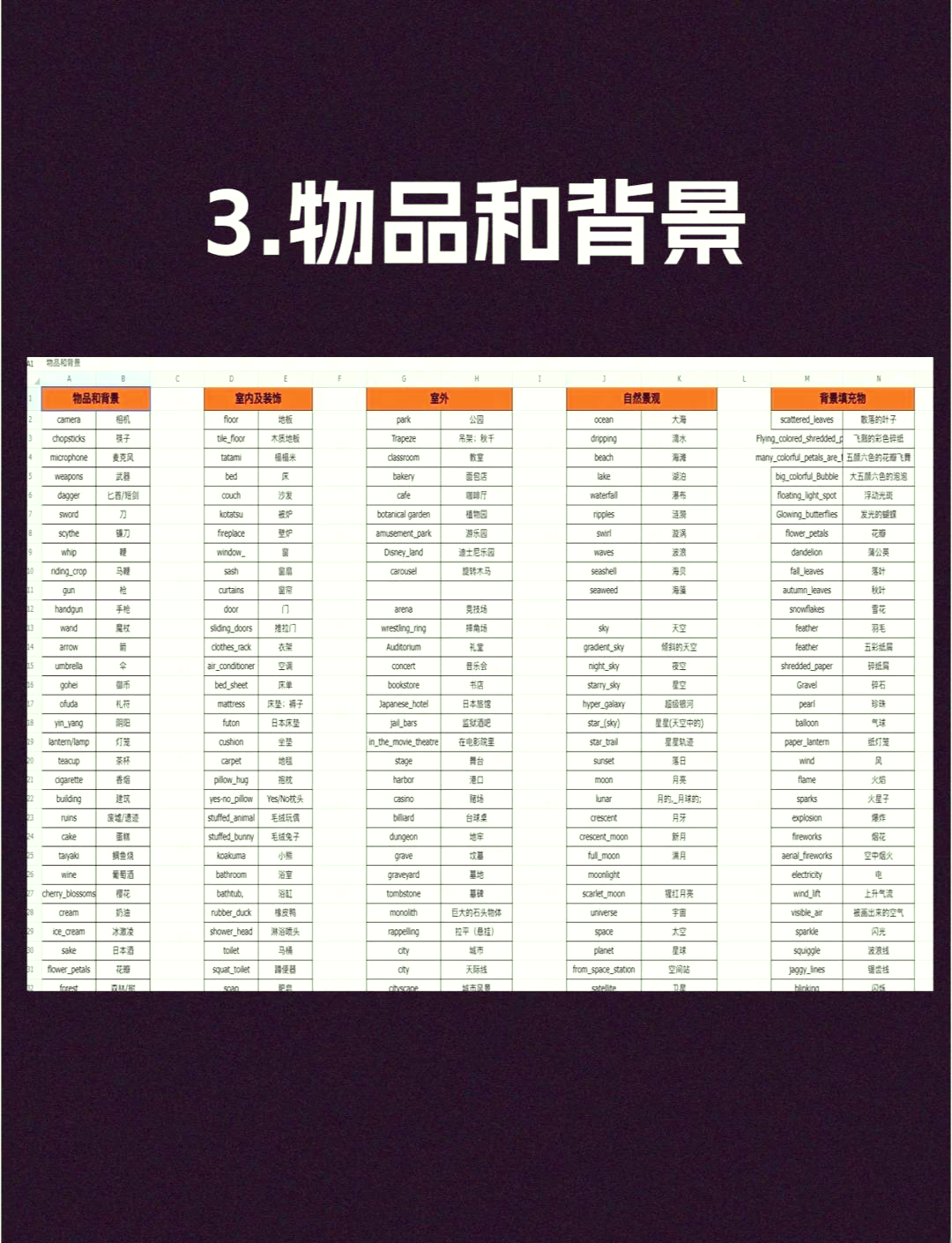 ai词汇大全
