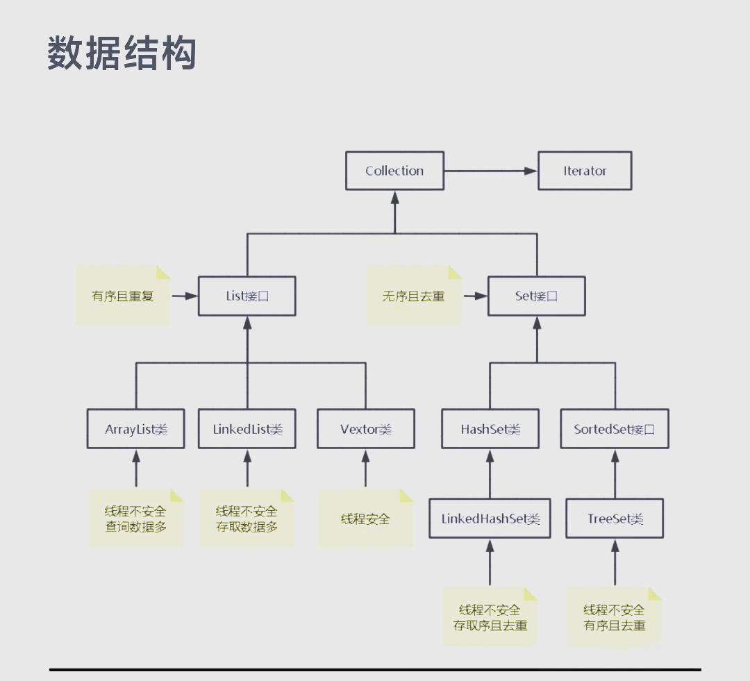 javaarraylist，javaarraylist和linkedlist的区别