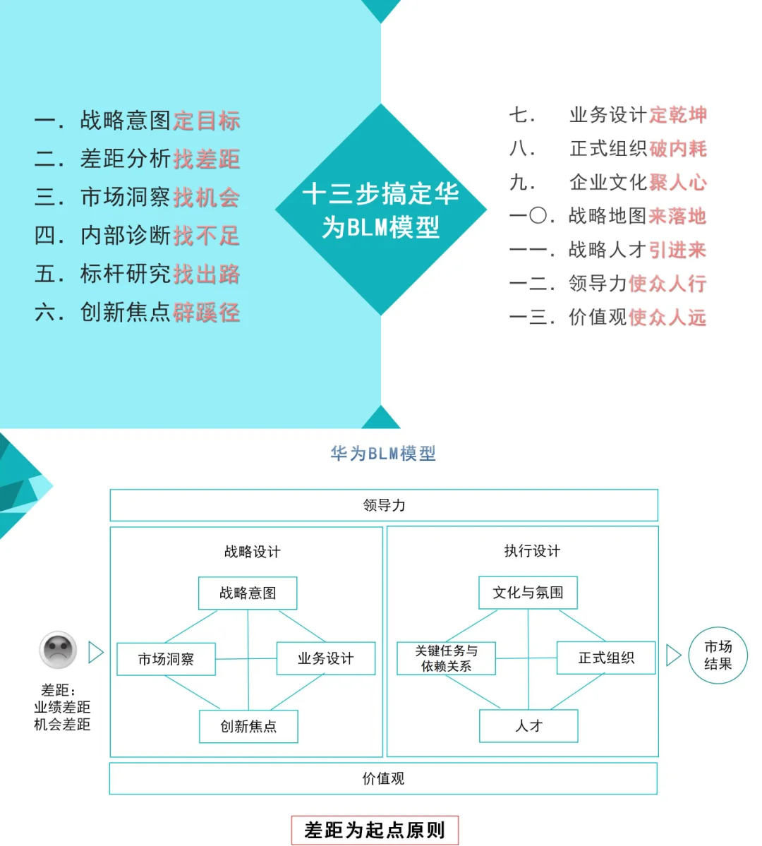 战略目标的含义(战略 目标)