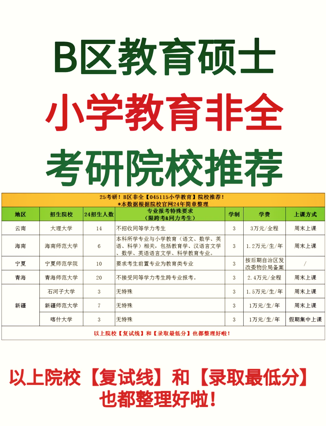 b区财经类考研学校排名(财经类大学考研排名及录取率)