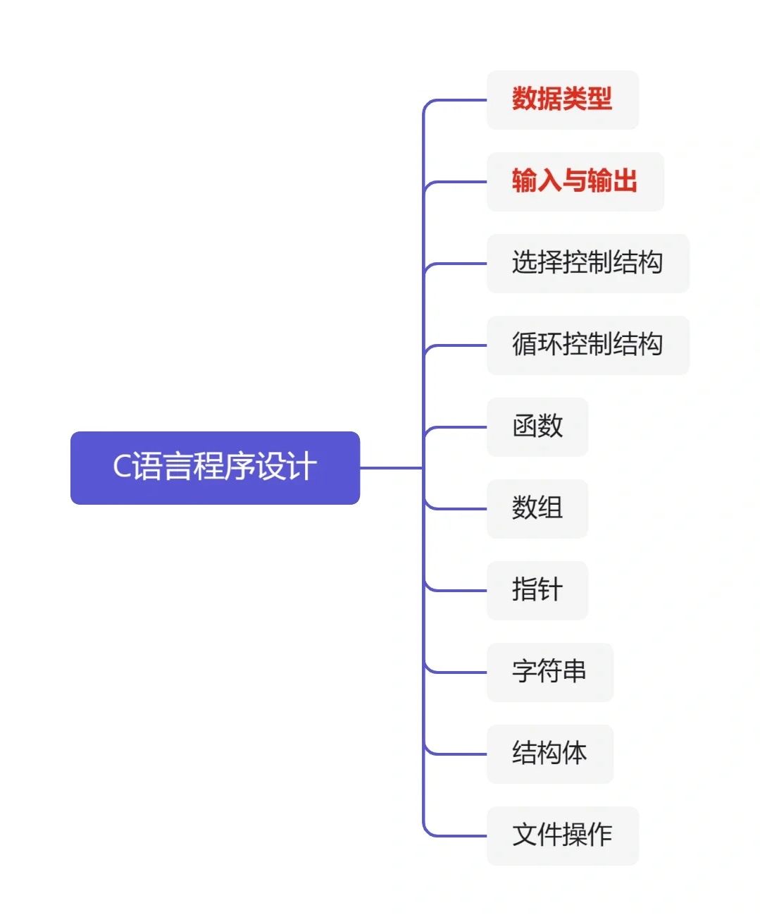 c语言和java哪个难，c语言和java哪个更有前途