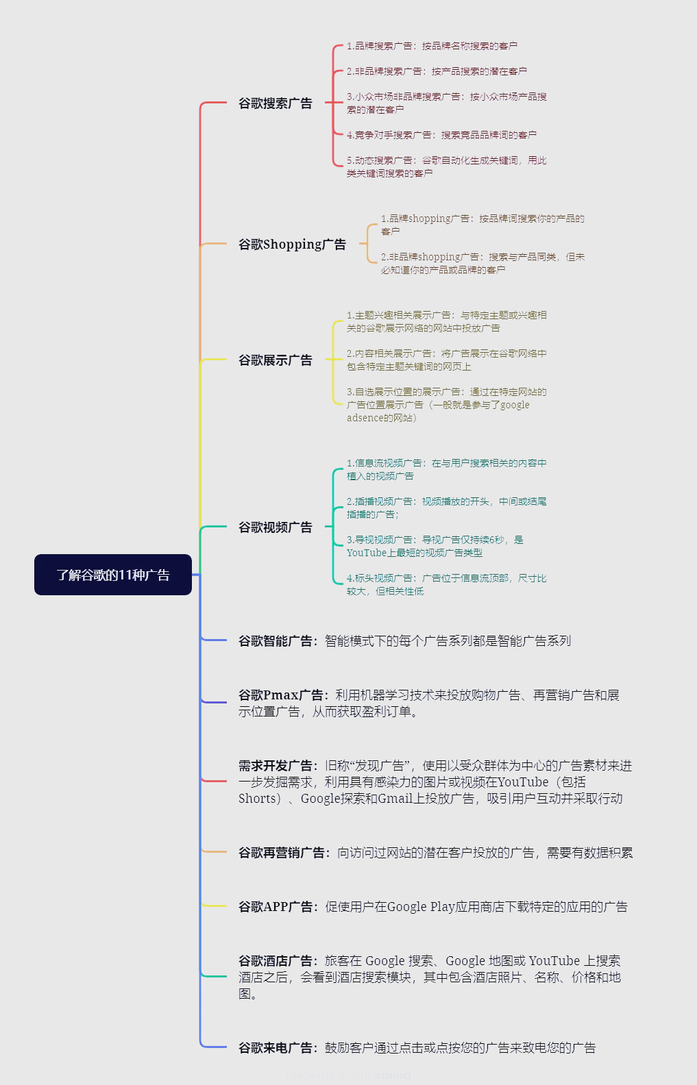 谷歌网站推广策略方案=谷歌的推广是怎么样的推广