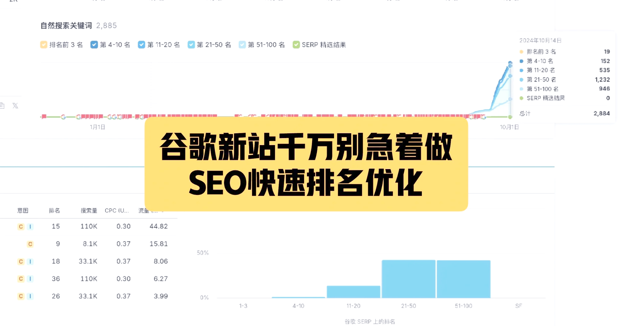 谷歌和必应可以做seo吗=谷歌,百度,微软必应在用户体验上的比较