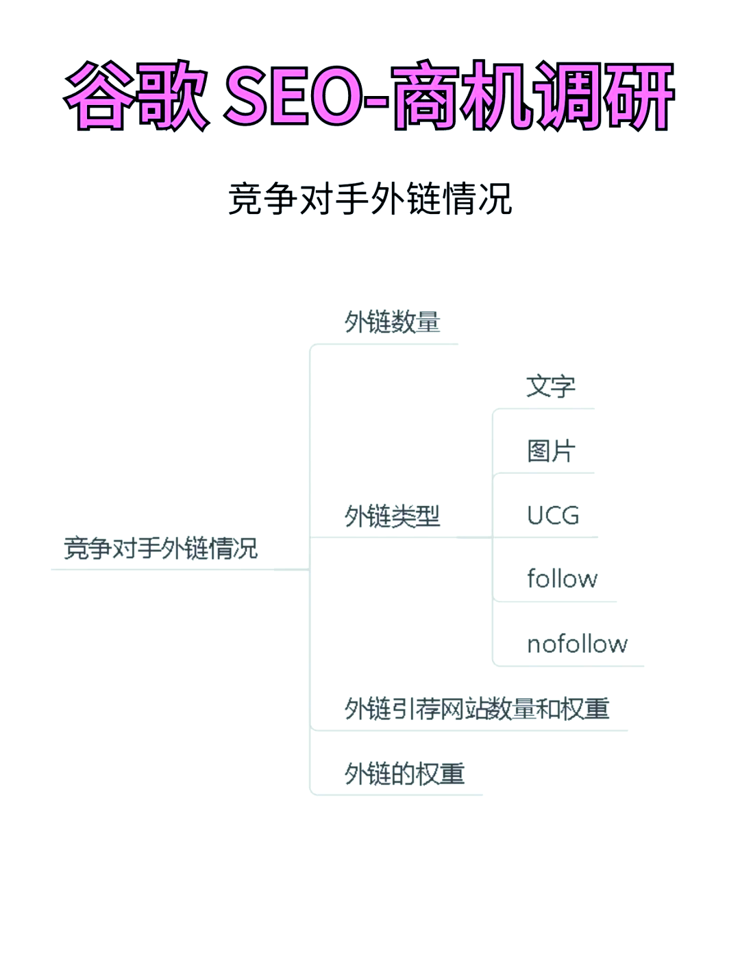 谷歌seo排名_谷歌seo排名点击 谷歌seo排名_谷歌seo排名点击（谷歌seo排名技巧） 搜狗词库