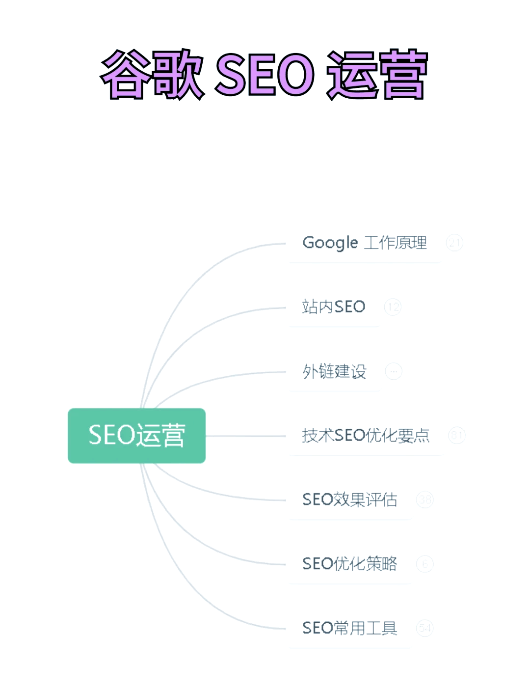360SEO优化分析=360系统有哪些优化项目