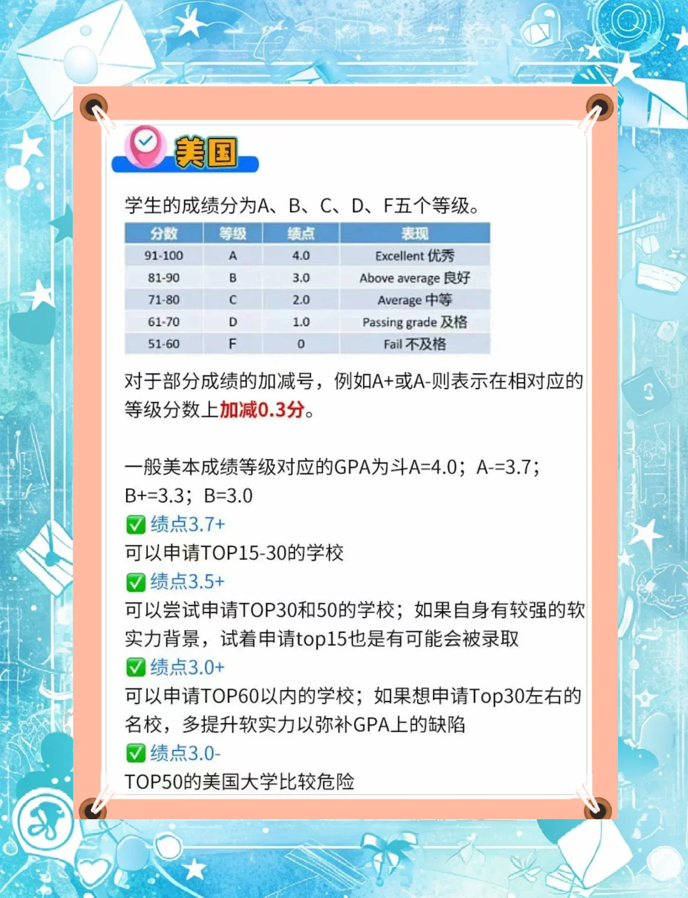 刷网课提高gpa(大学刷网课低分会影响绩点吗)