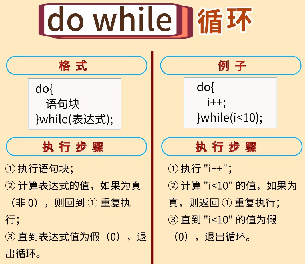 c语言getchar循环