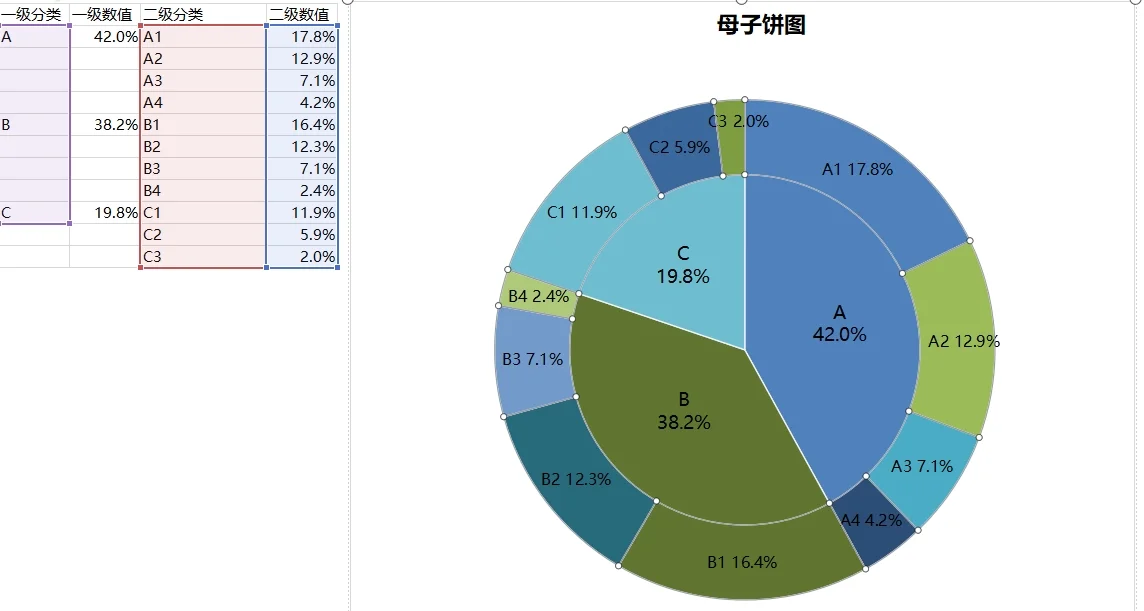 excel表格怎么做饼形图