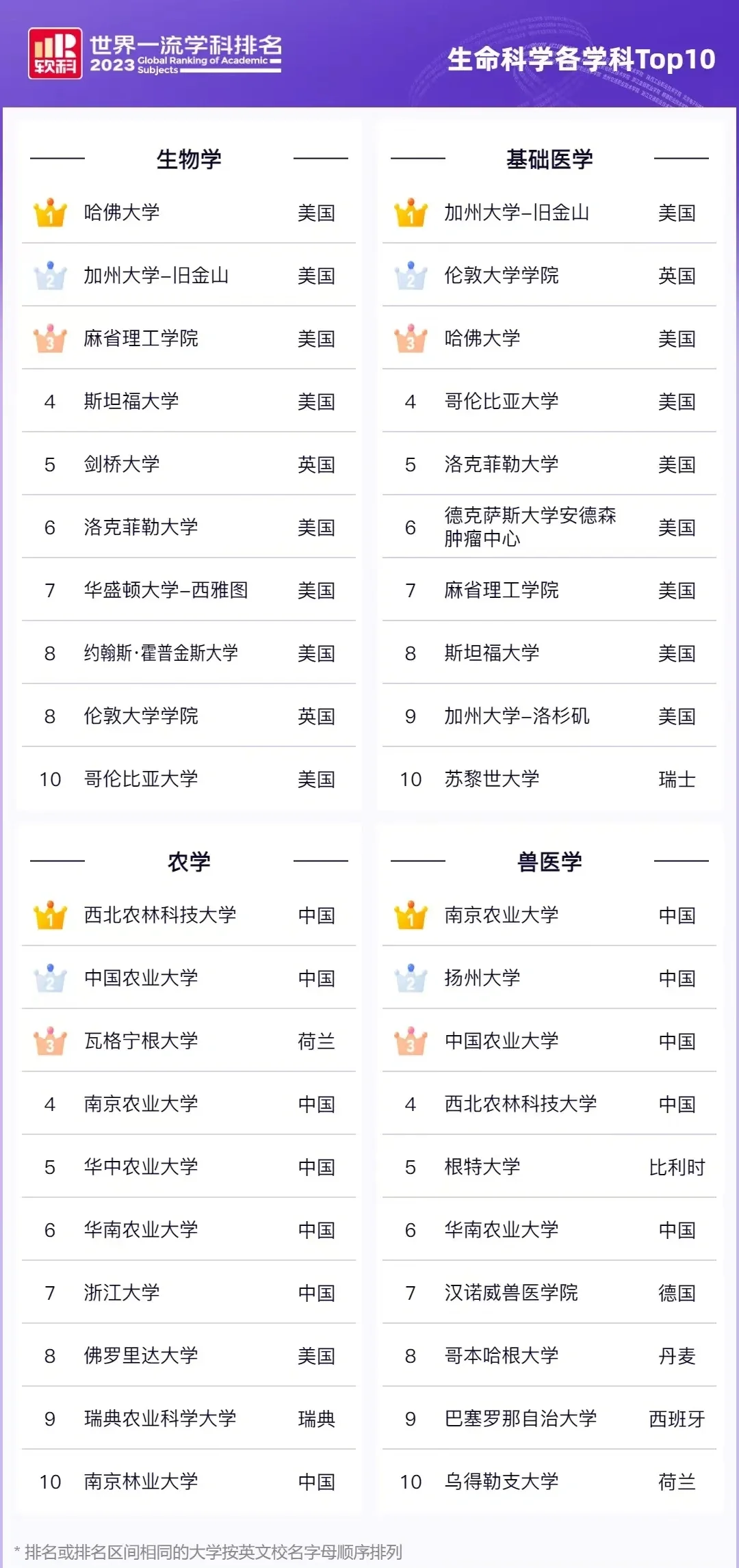 软科经济学学科排名(软科经济学学科排名榜)