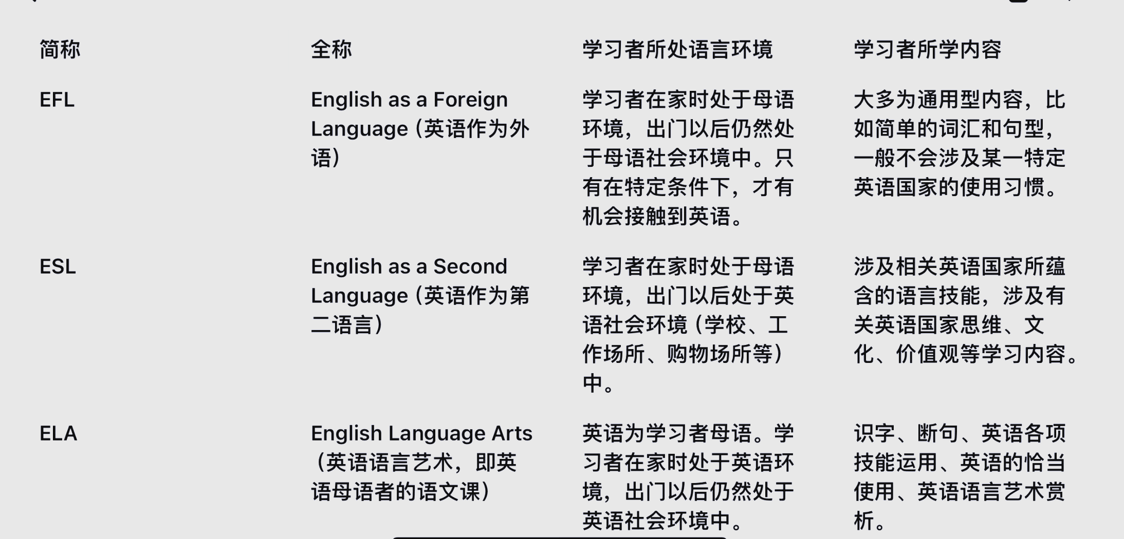 完成目标英文缩写怎么写(目标已完成英语)