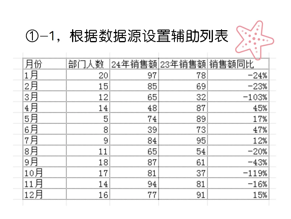 excel2021数据分析在哪里