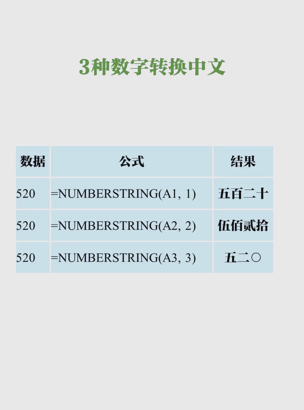excel汉字中数字变色