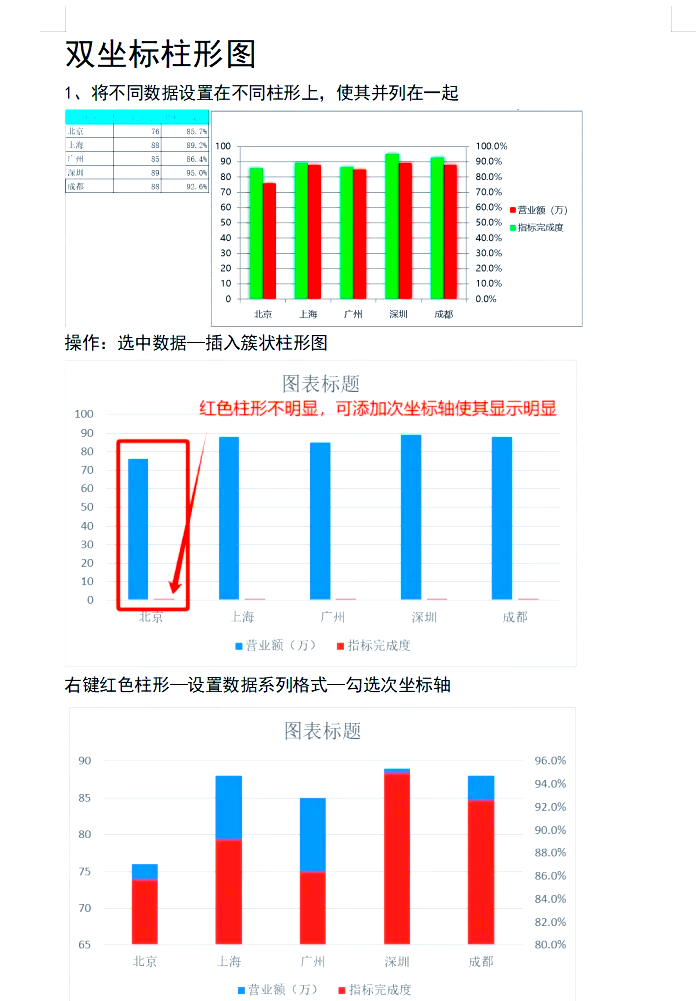 excel图表双坐标