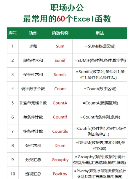excel数据库函数在哪