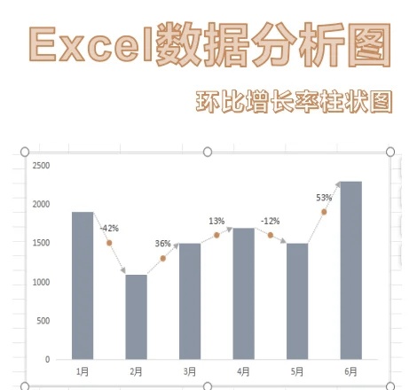 环比用excel怎么算