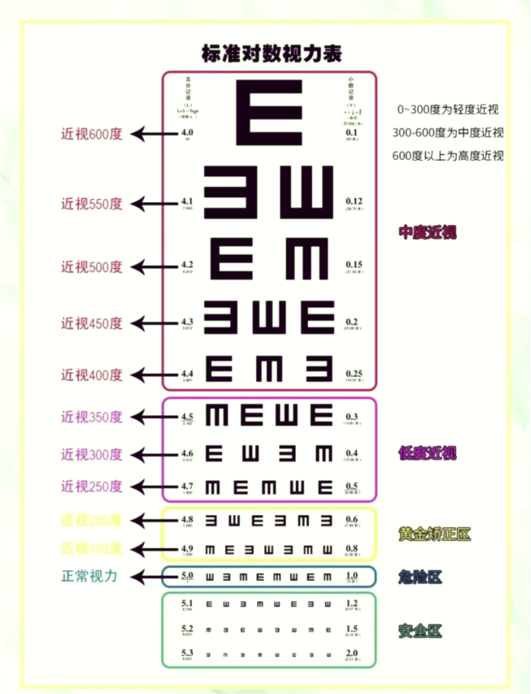 e代表数字几