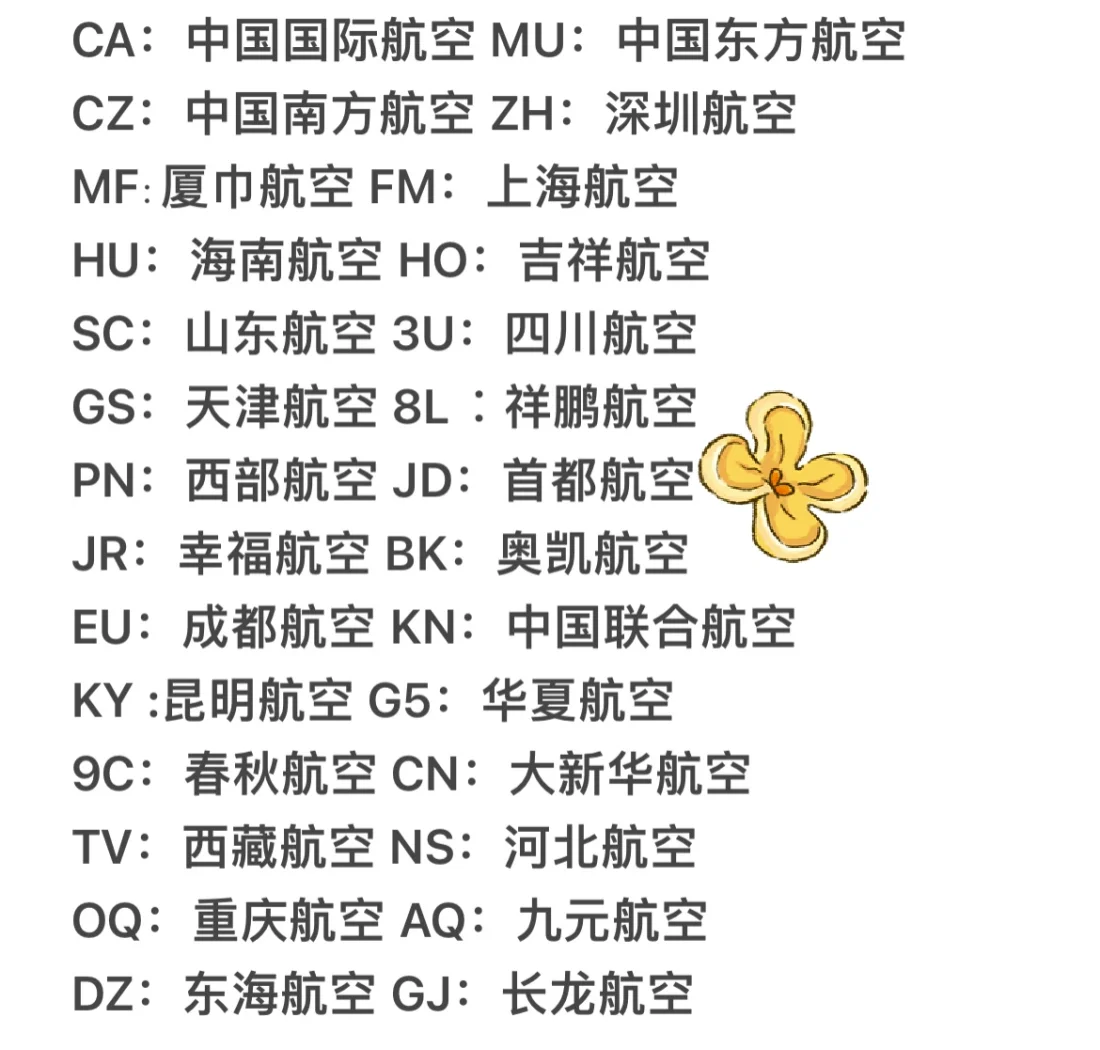 飞机代表数字几