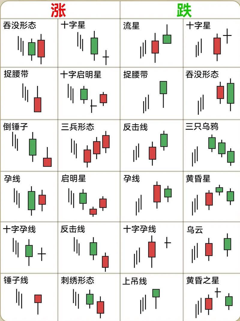 图解股票分析
