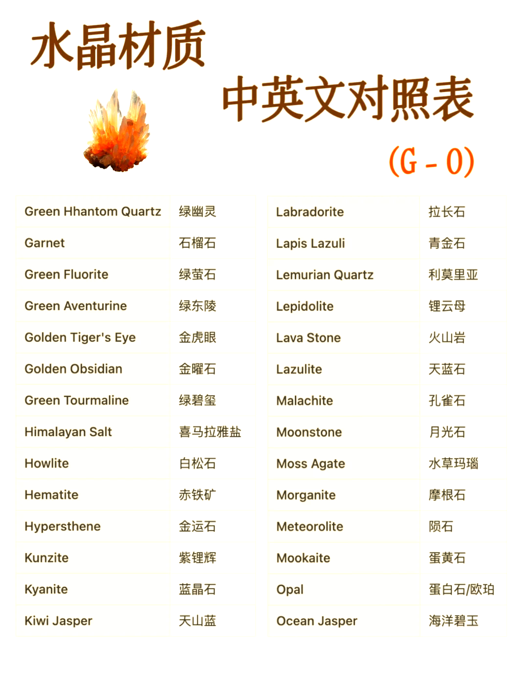 宝石英文对照表大全(各种宝石的英文和寓意)