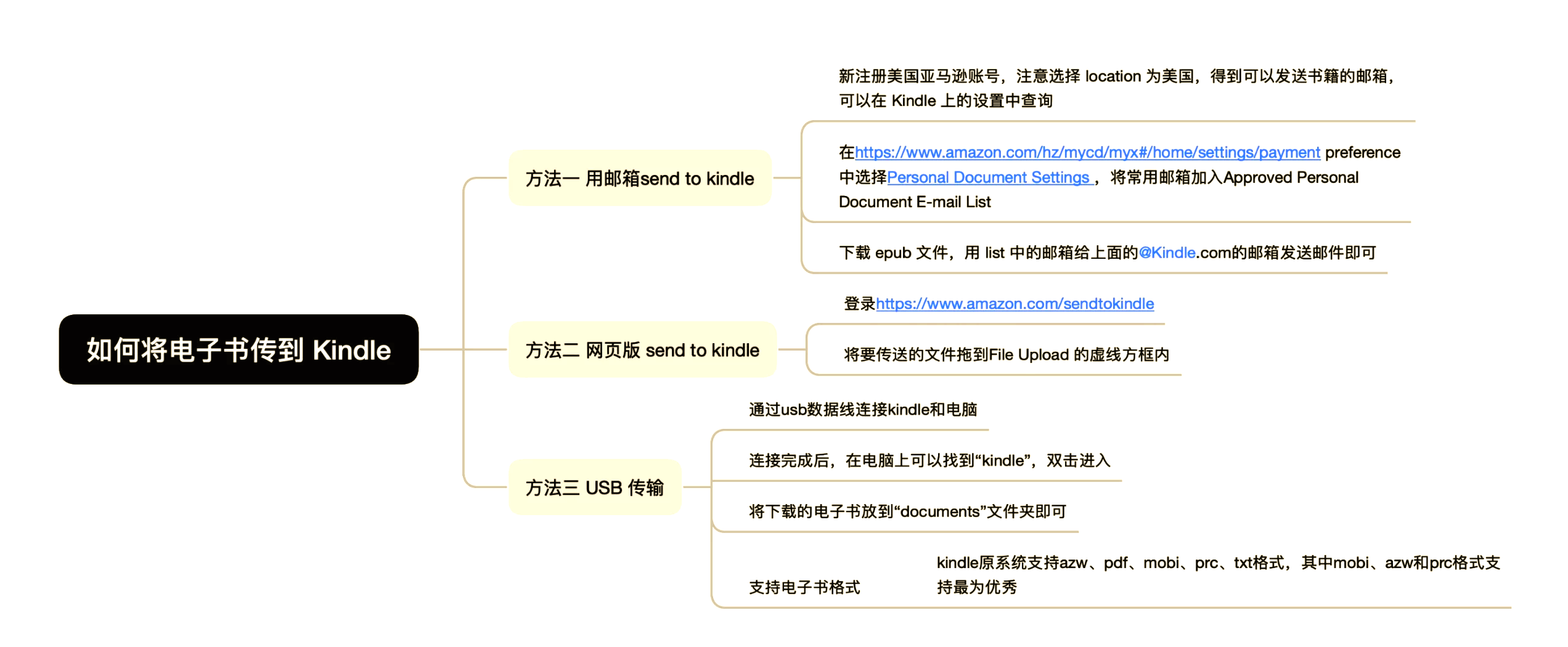 ajaxfileupload，ajaxfileupload最新兼容问题