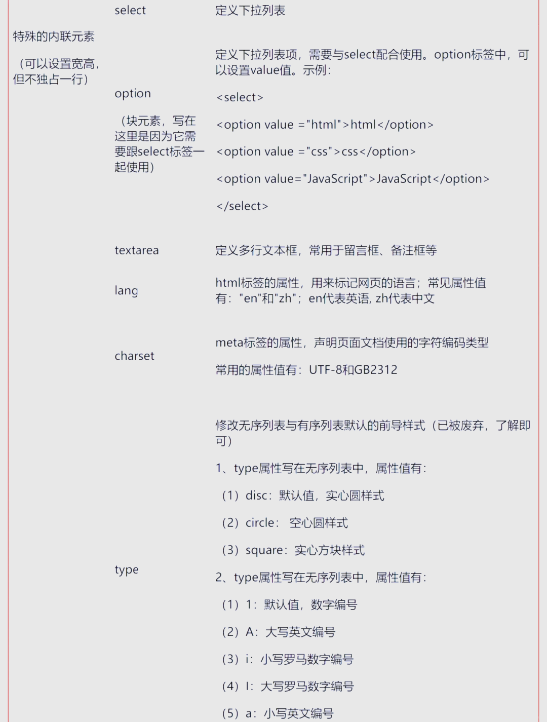 html5标签分为哪两类