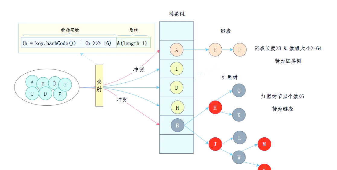 关于Java实战入门:深入解析Java中的hashCode()方法开发的信息
