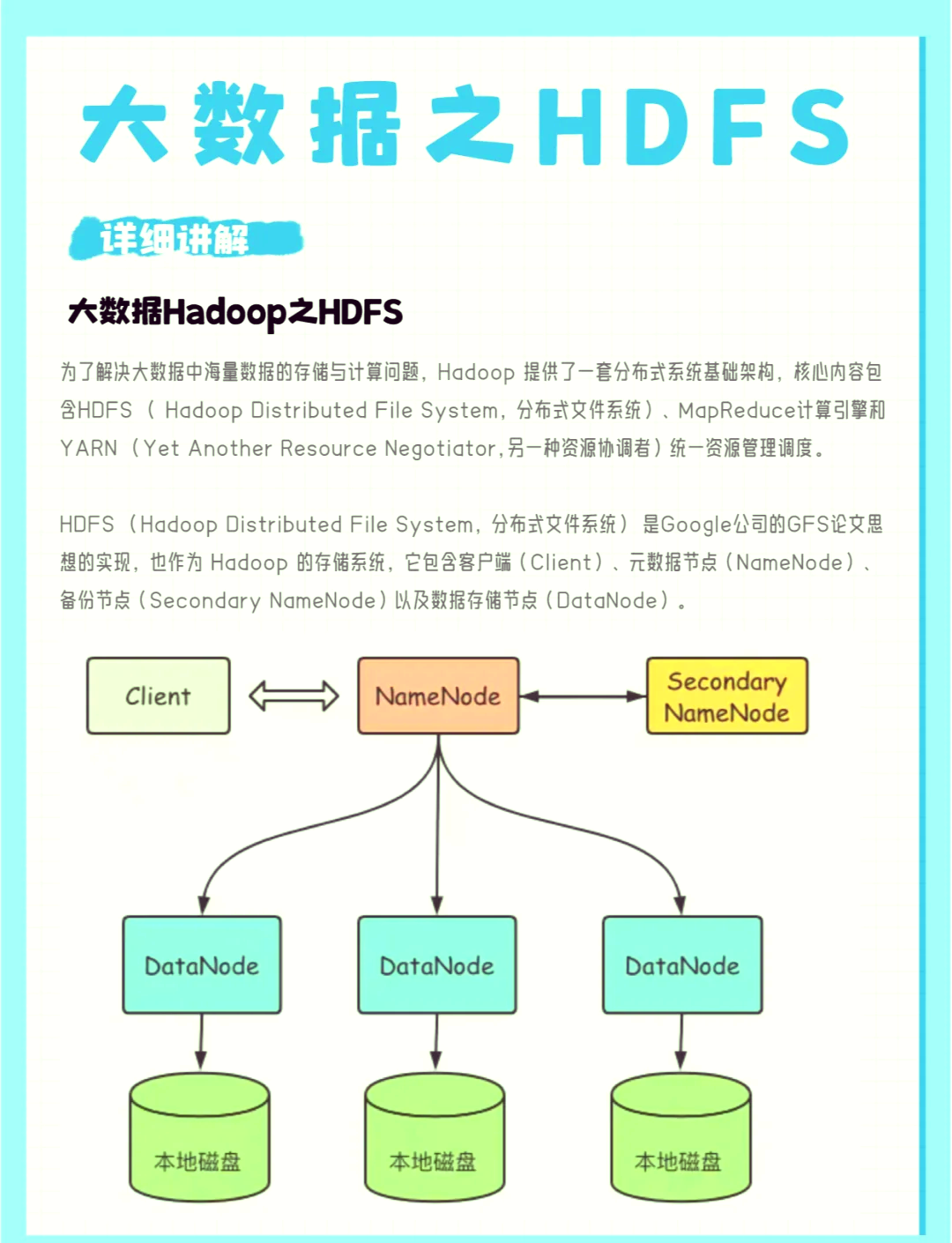 linuxs上如何启动hdfs