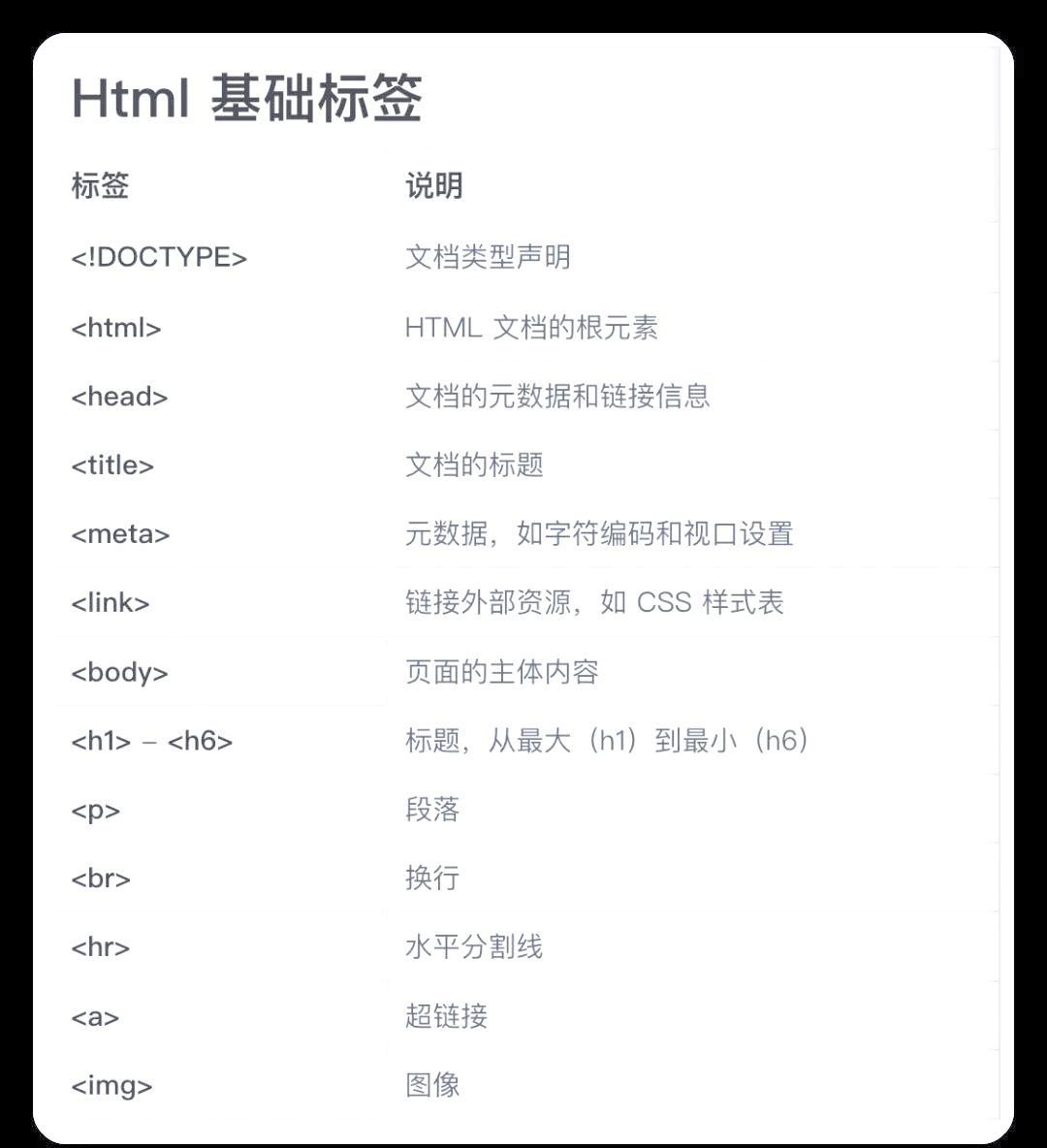 十个常用的html标签