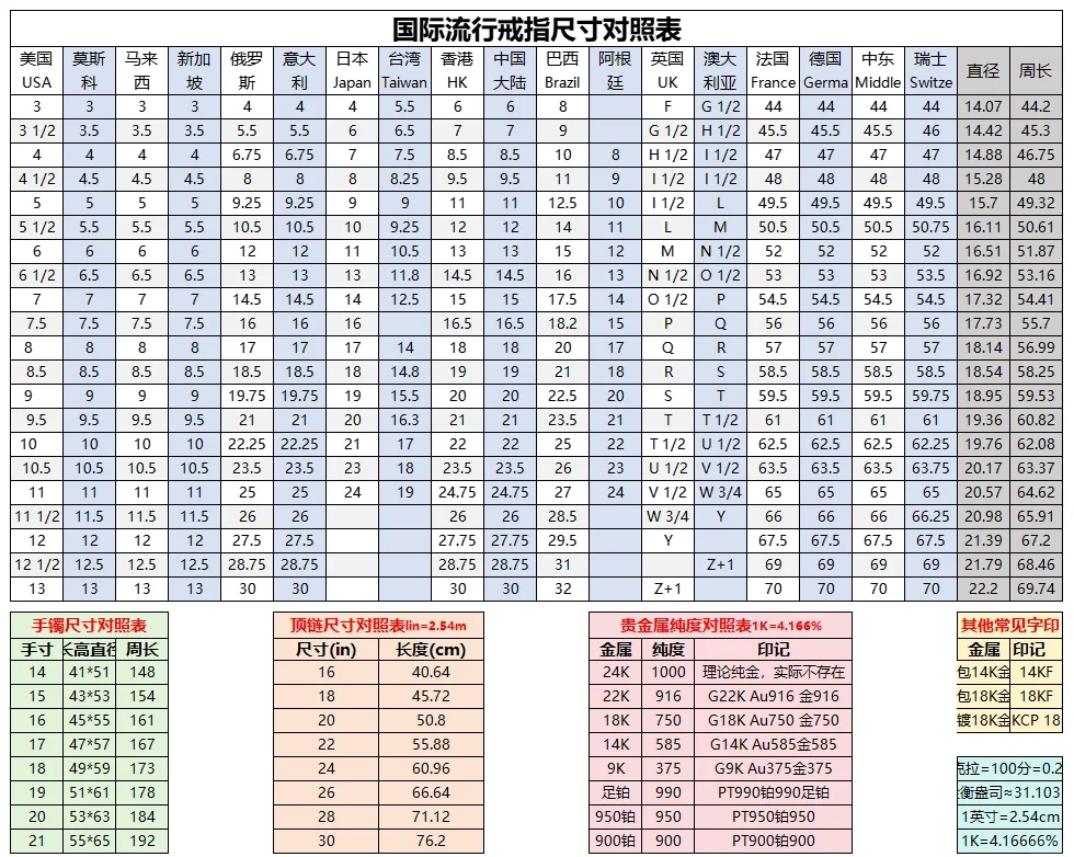 68mm戒指尺寸对照表大全 68mm戒指尺寸对照表大全（68mm戒指尺寸对照表大全图） 磁力珠