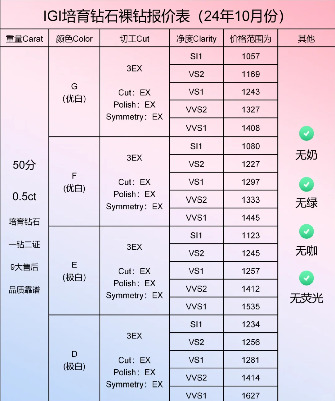 hw钻戒价格