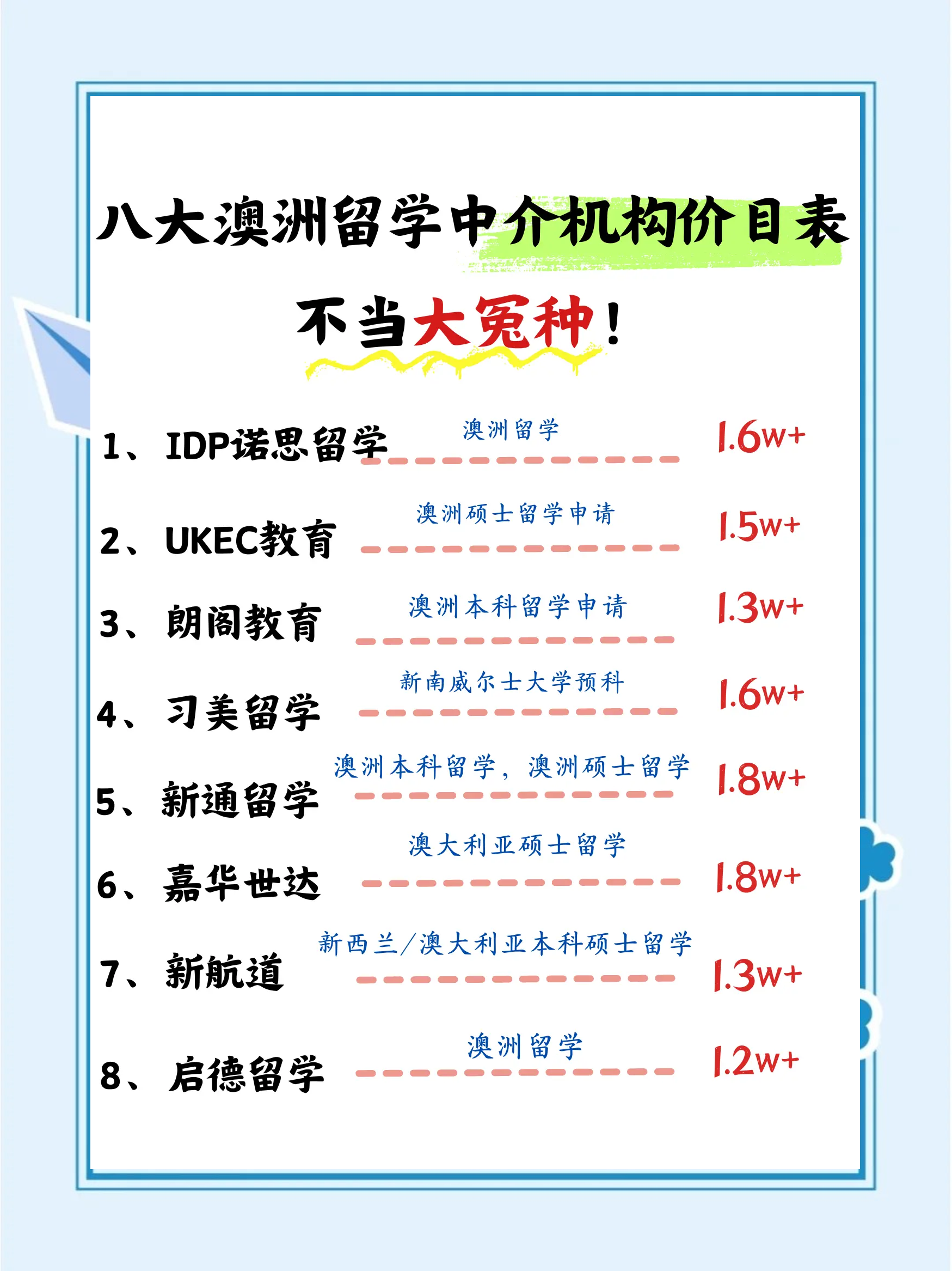 澳洲留学中介机构排名前十留学须知