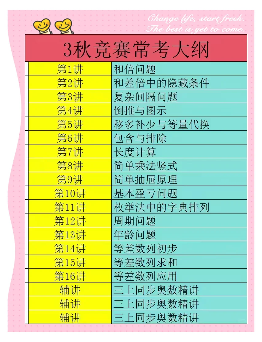 包含初二数学竞赛辅导资料（希望杯）的词条