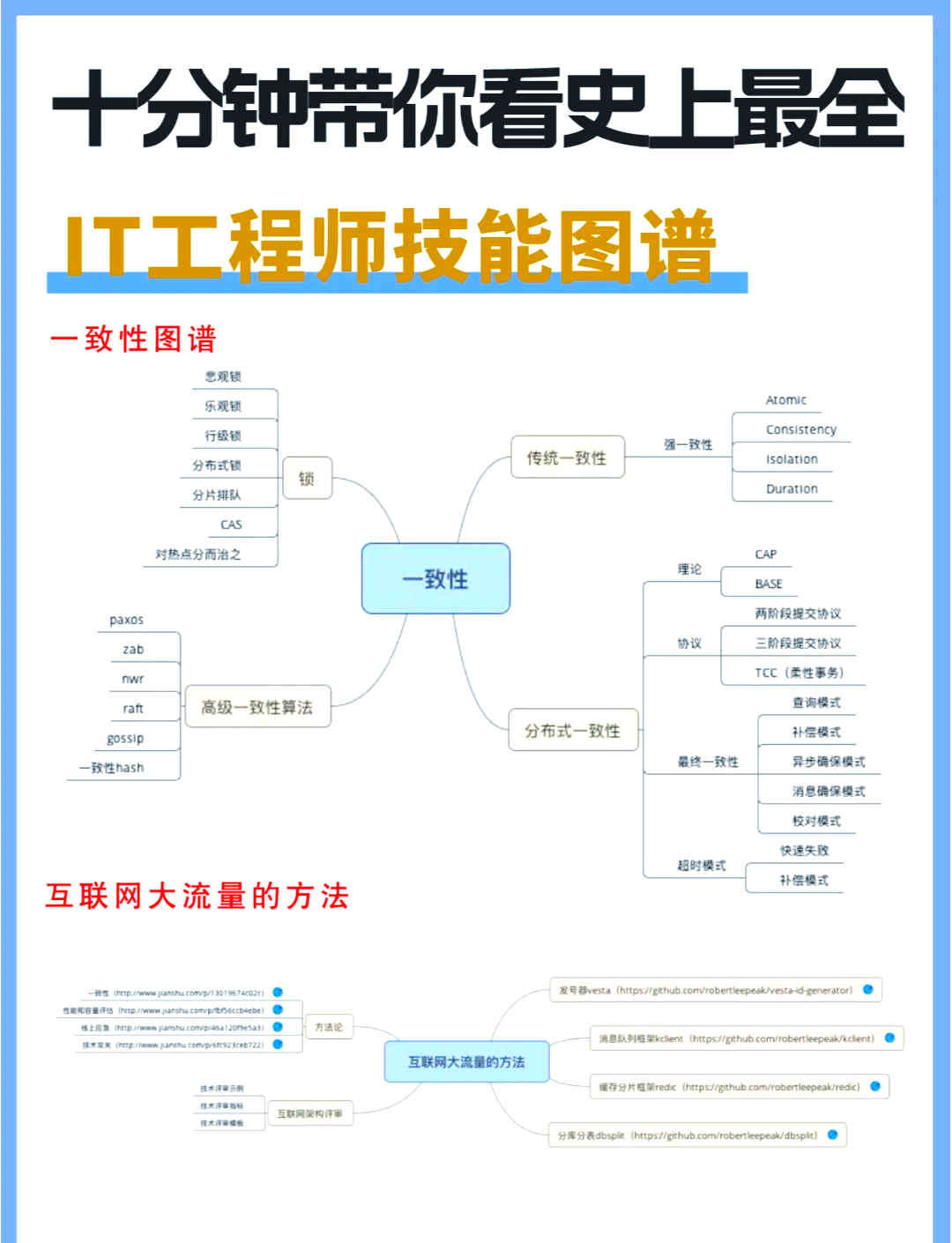 it的三种形态