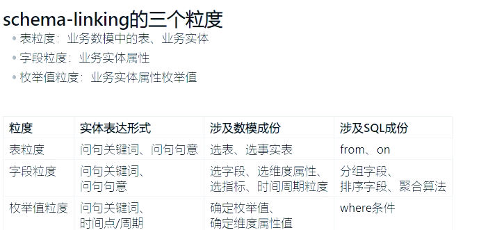 详解Java细粒度锁实现的3种方式的示例代码中的简单介绍