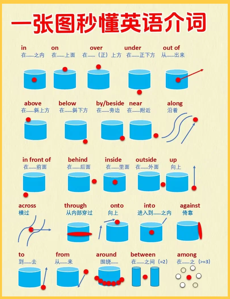 高三英语词汇辨析(lie/lay;rise/raise)的简单介绍 高三英语词汇辨析(lie/lay;rise/raise)的简单介绍